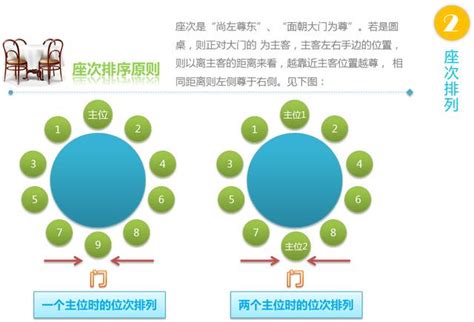 圓桌坐法|【圓桌怎麼坐】「如何正確坐在圓桌上：中餐禮儀與座次安排」